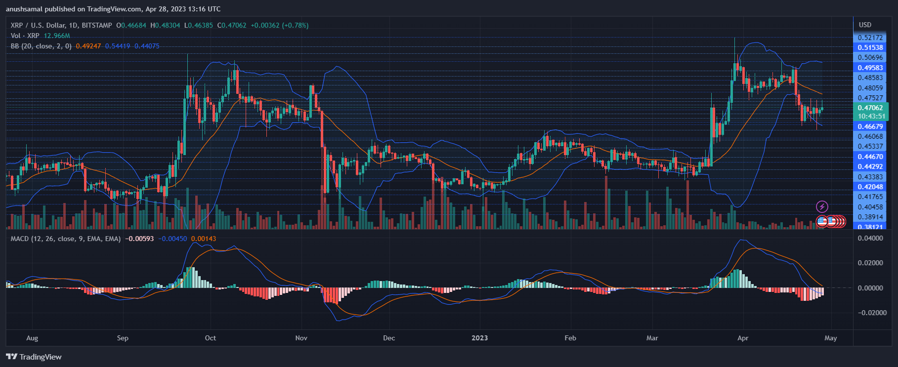 XRP