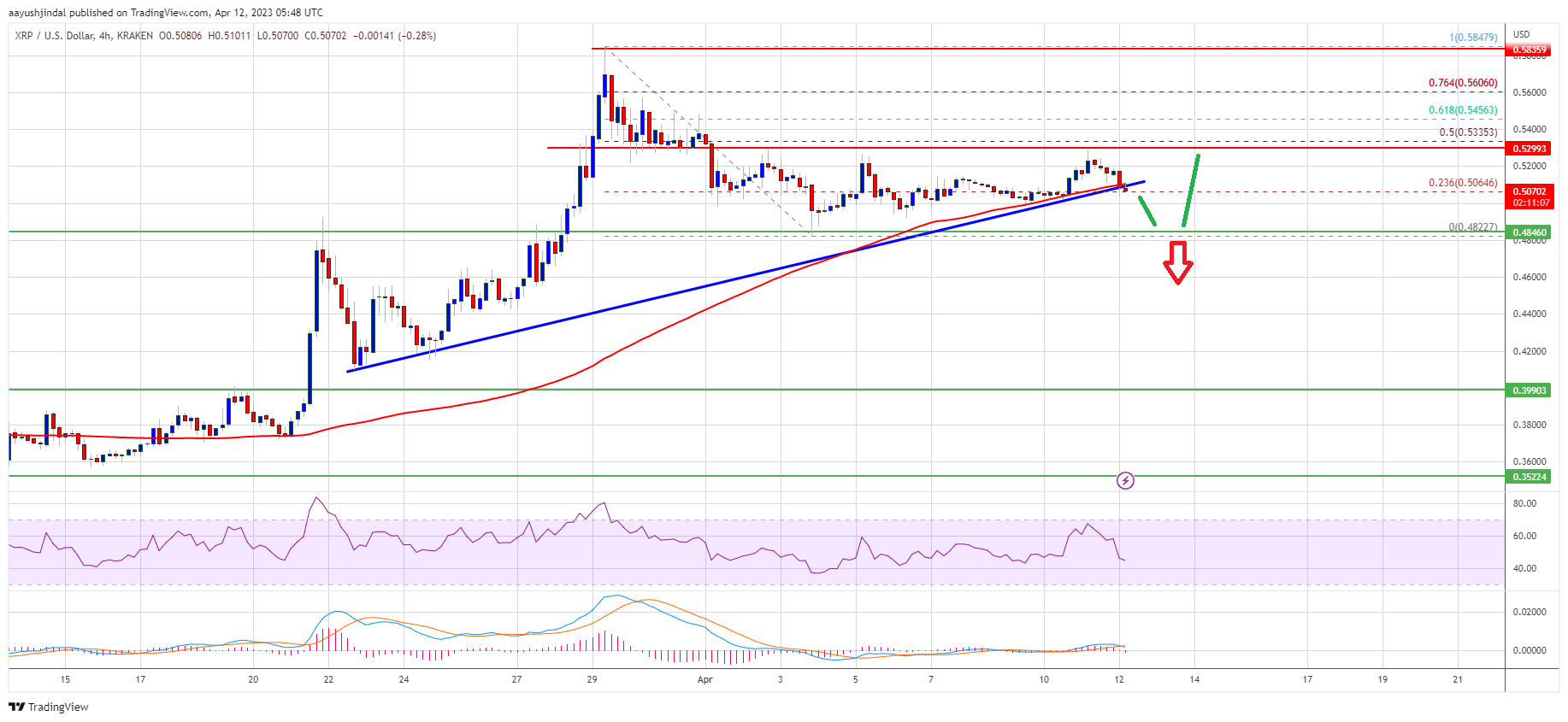 XRP Price Prediction