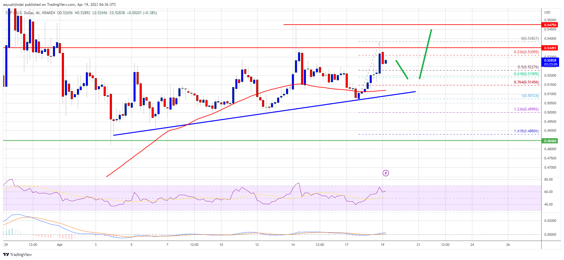 XRP Price Prediction