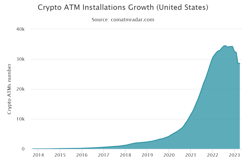  Crypto ATM