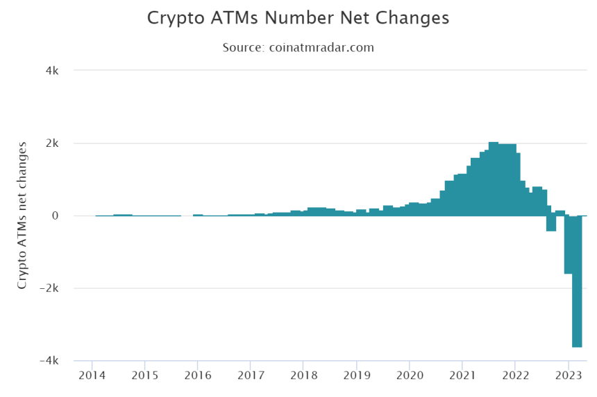 Crypto ATM 