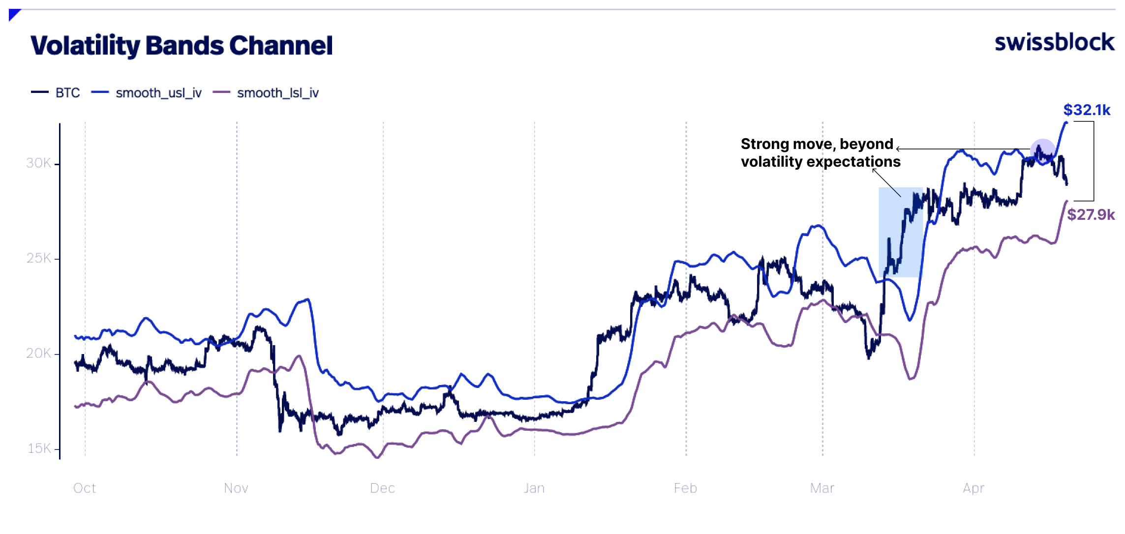 Bandas de volatilidad de Bitcoin