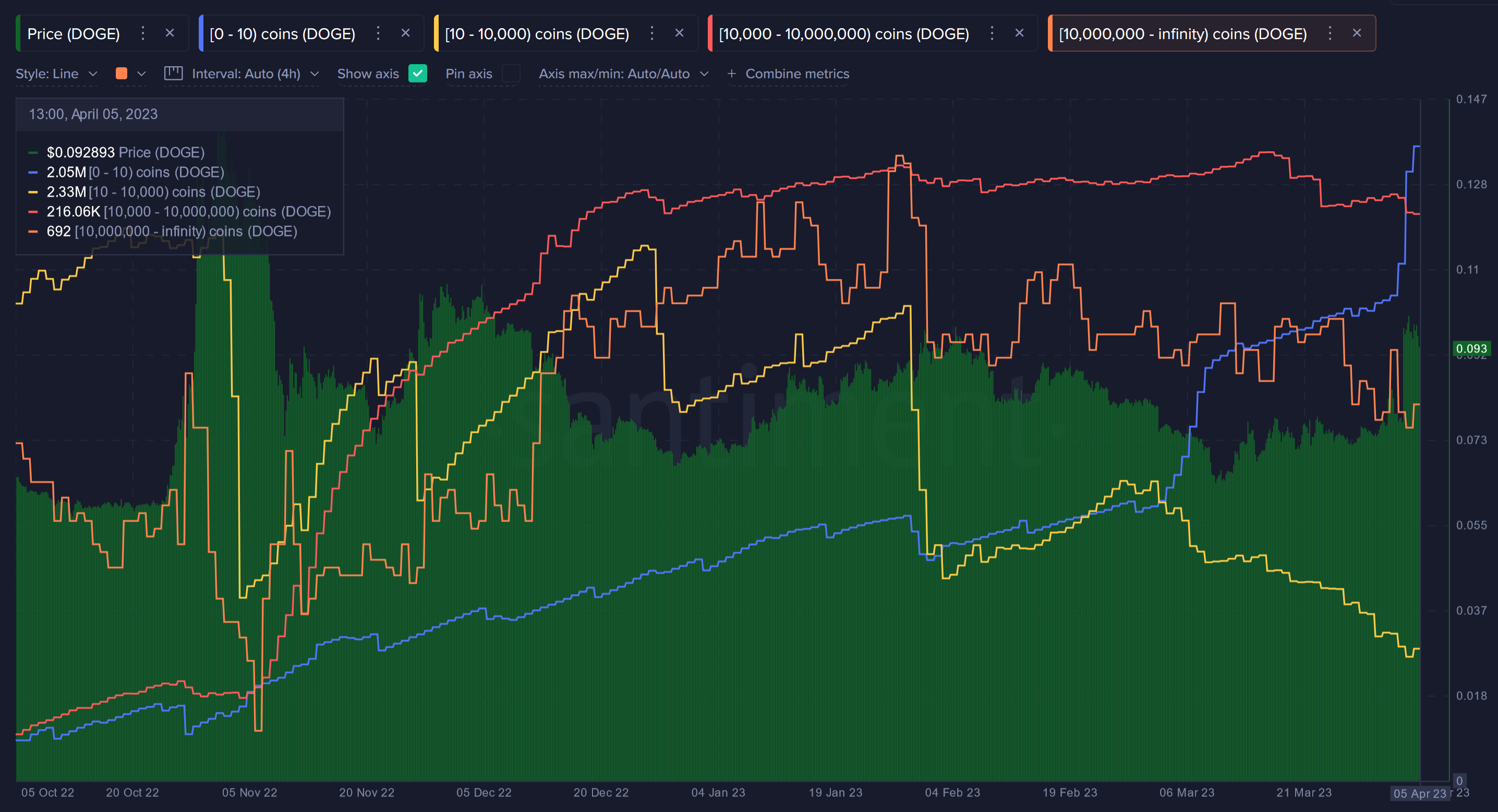 Dogecoin whales 