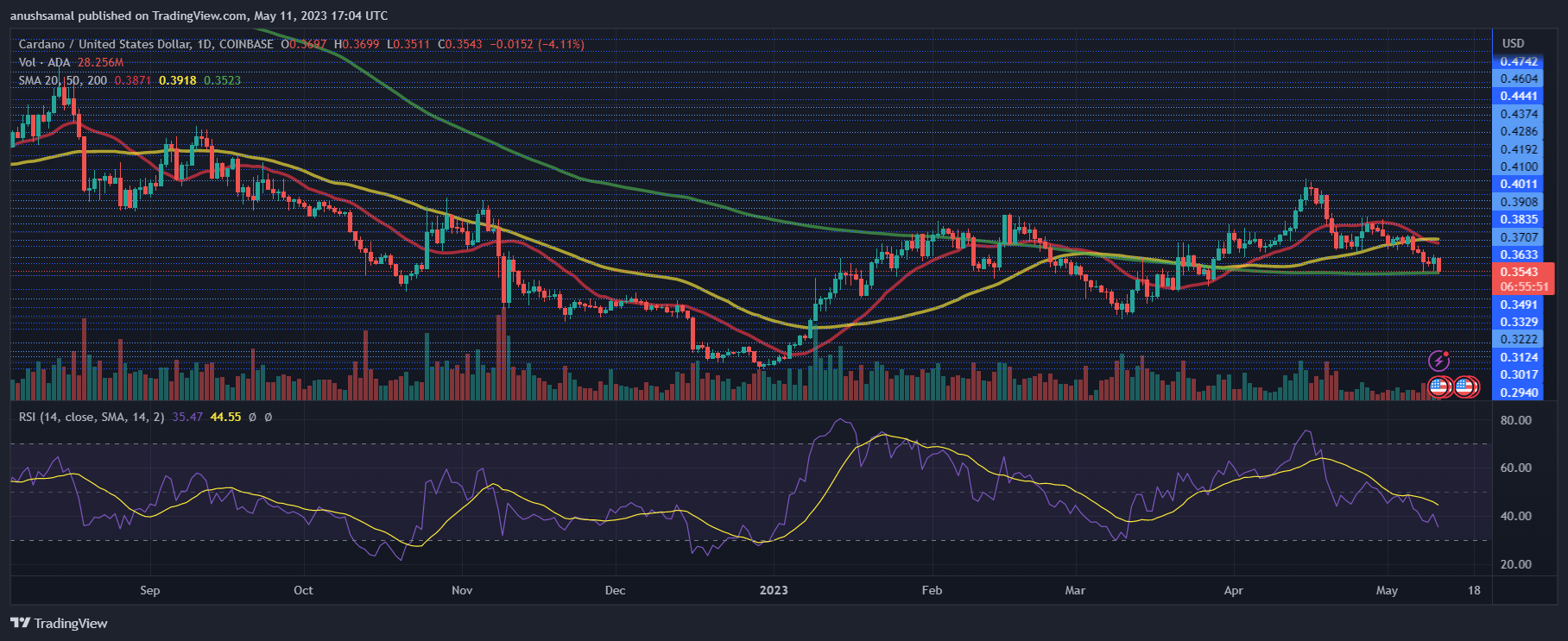 Cardano