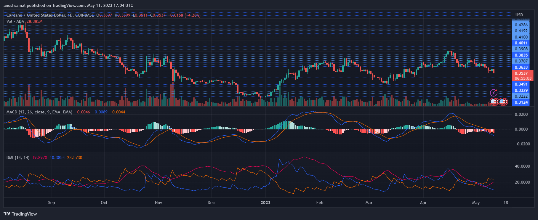 Cardano