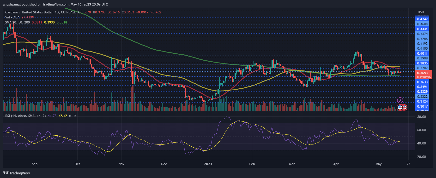 Cardano