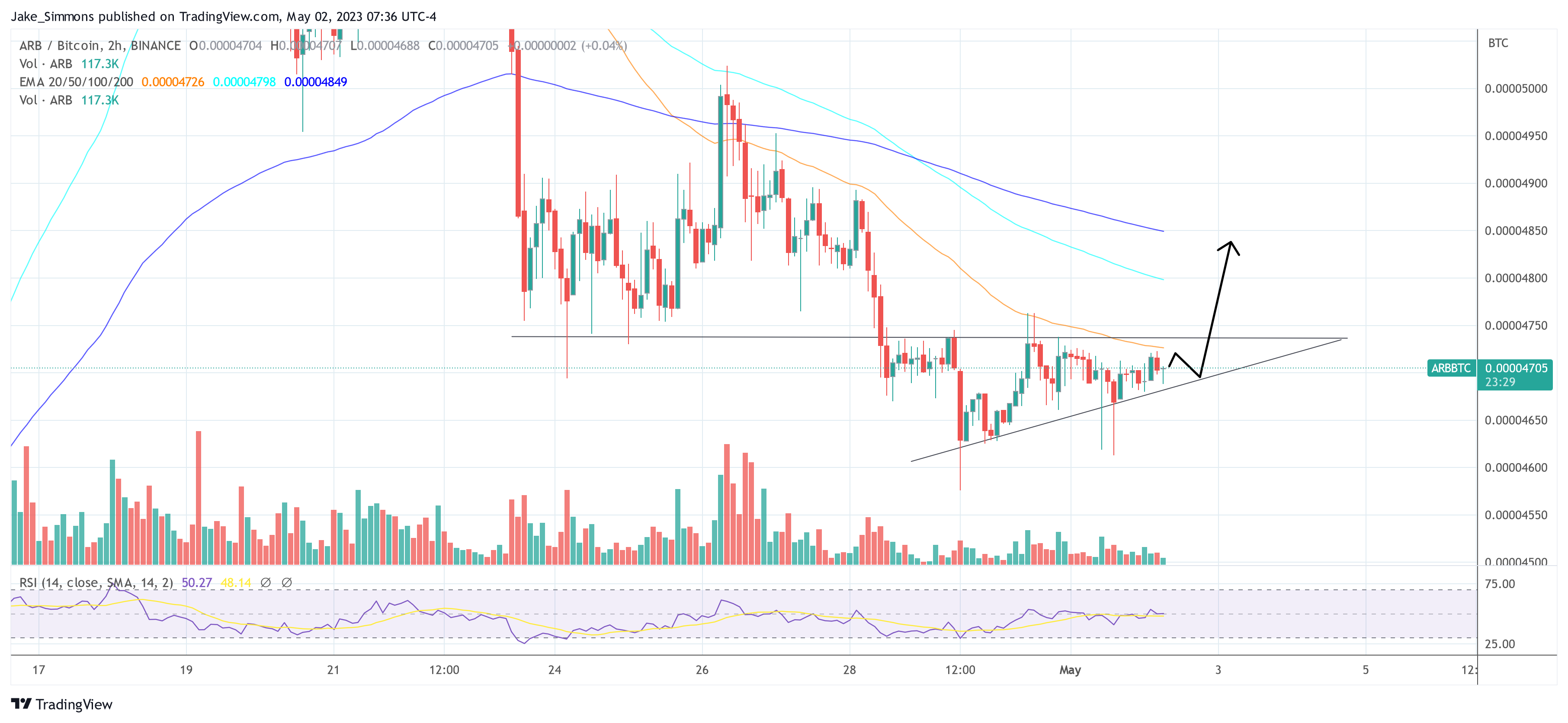 Arbitrum ARB price