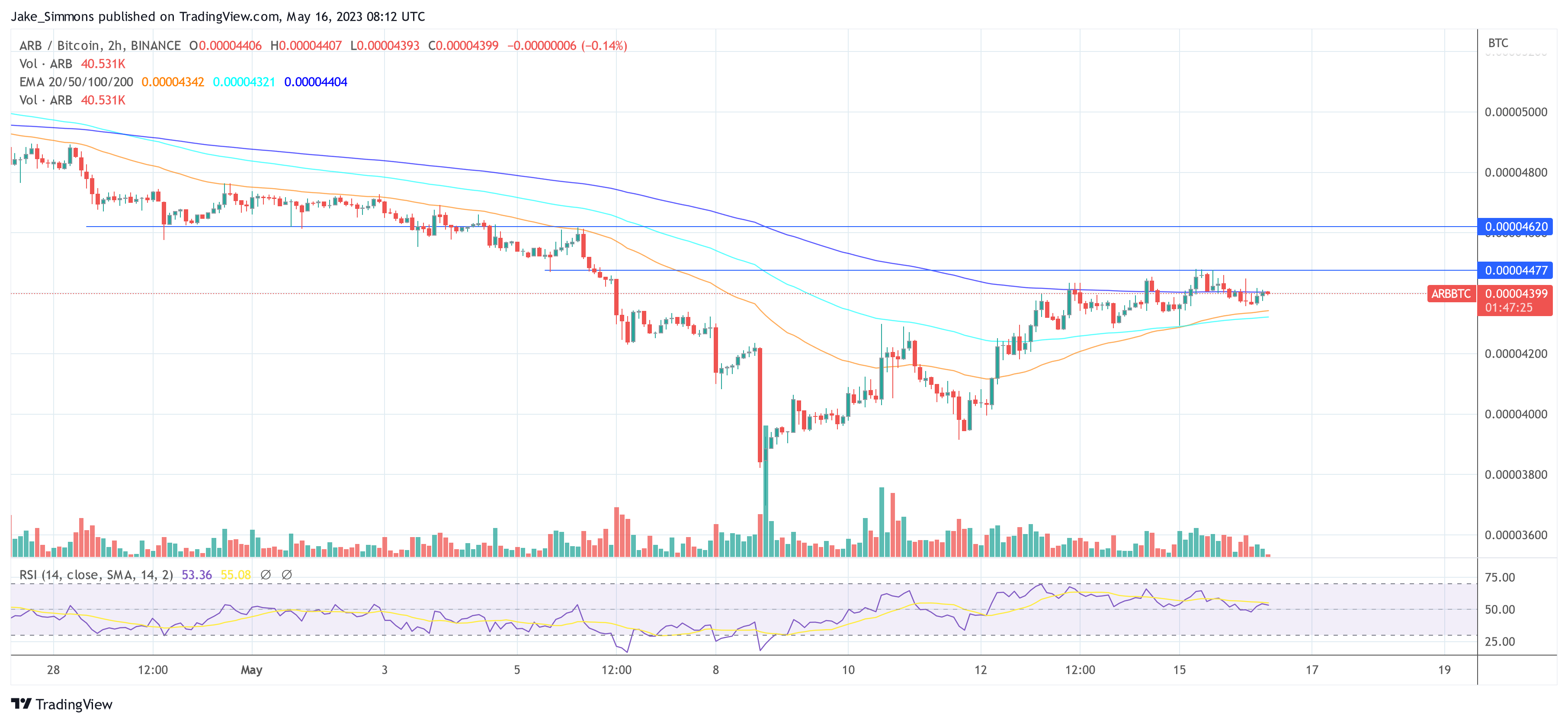 Arbitrum ARB/BTC