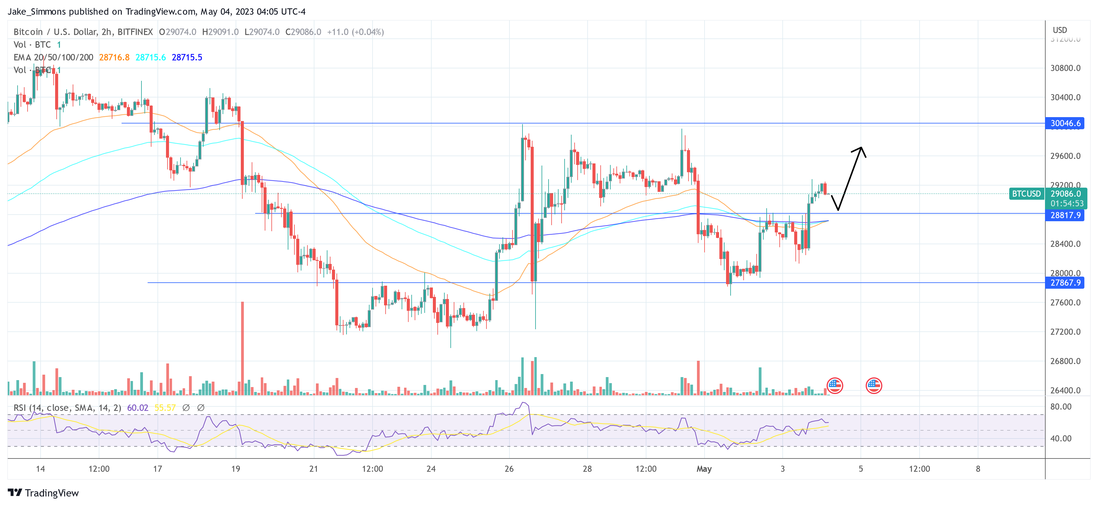 Precio de Bitcoin BTC USD