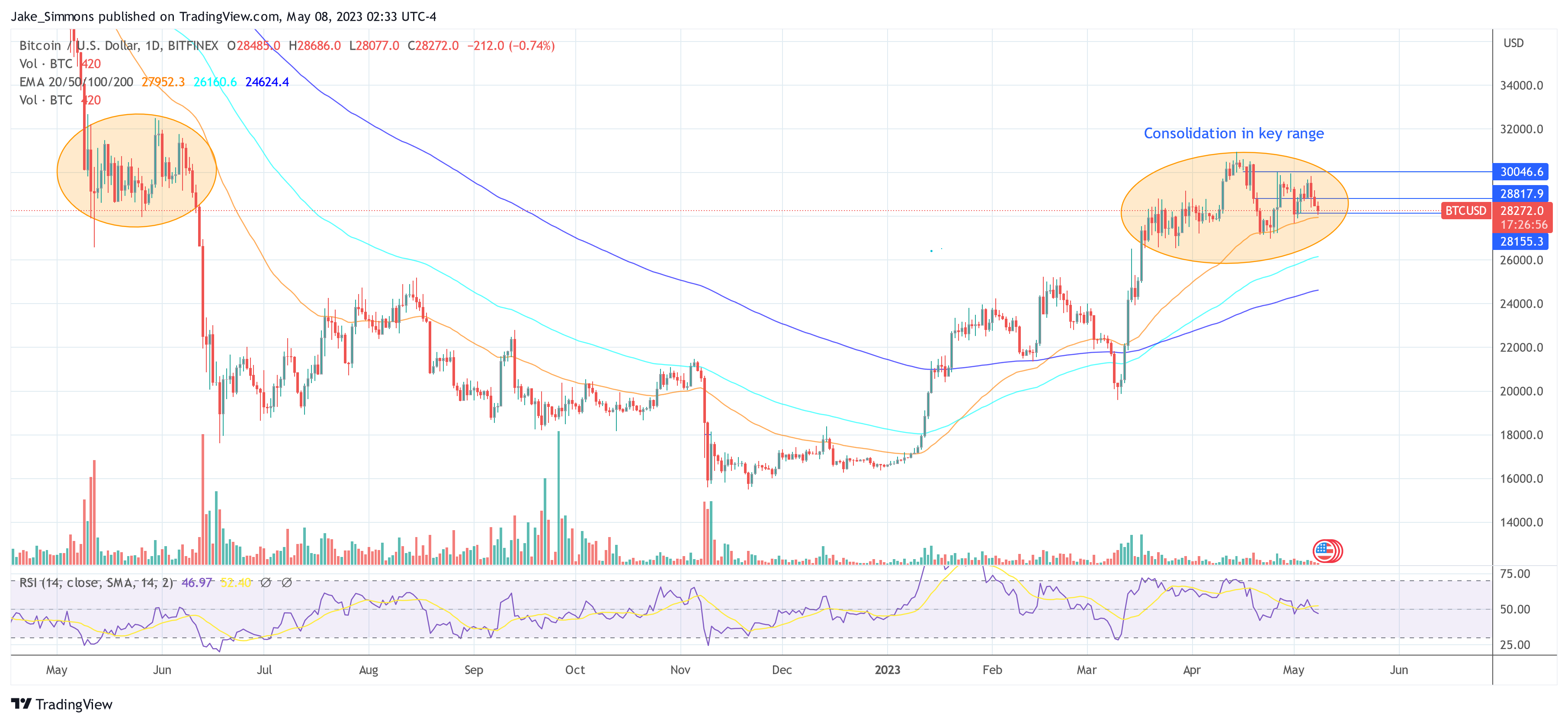 precio de bitcoin