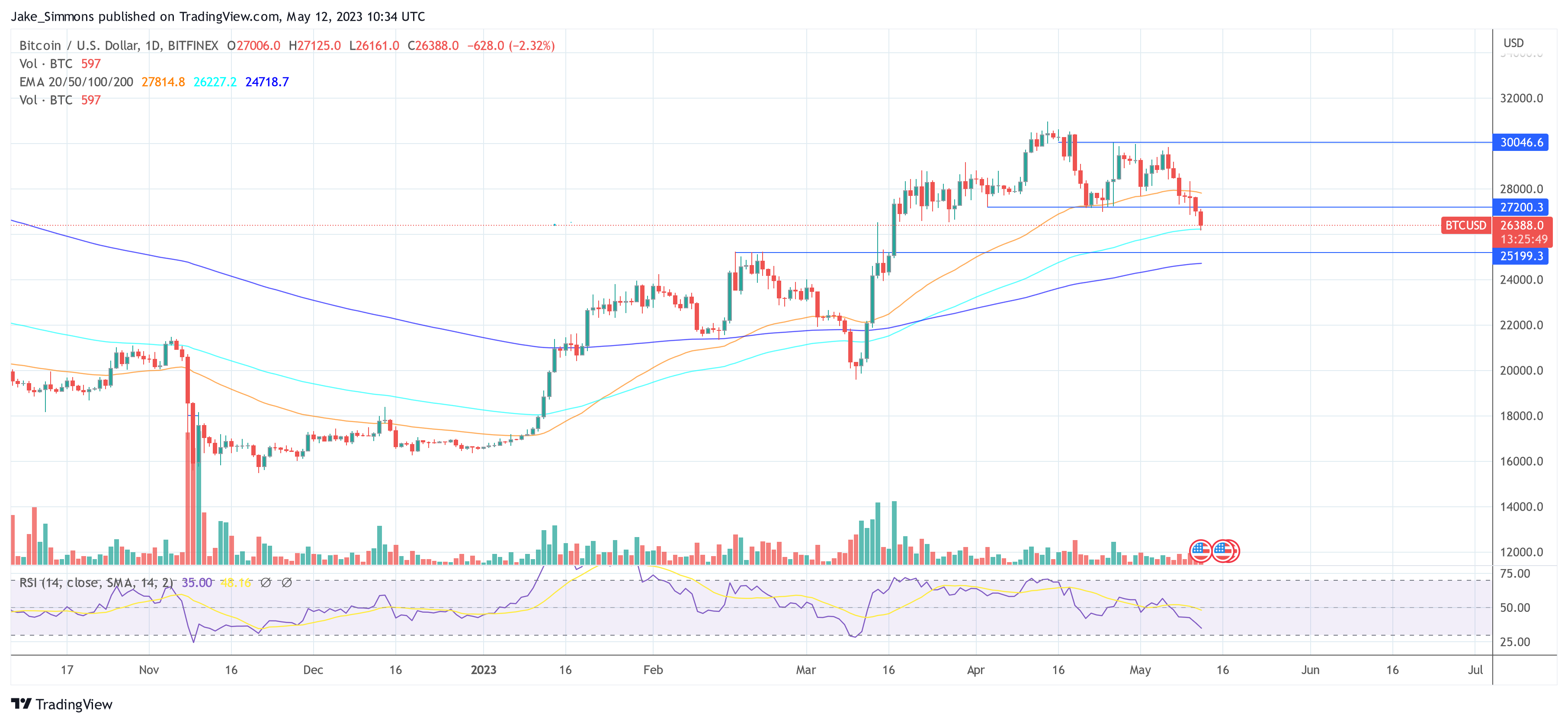 Harga Bitcoin