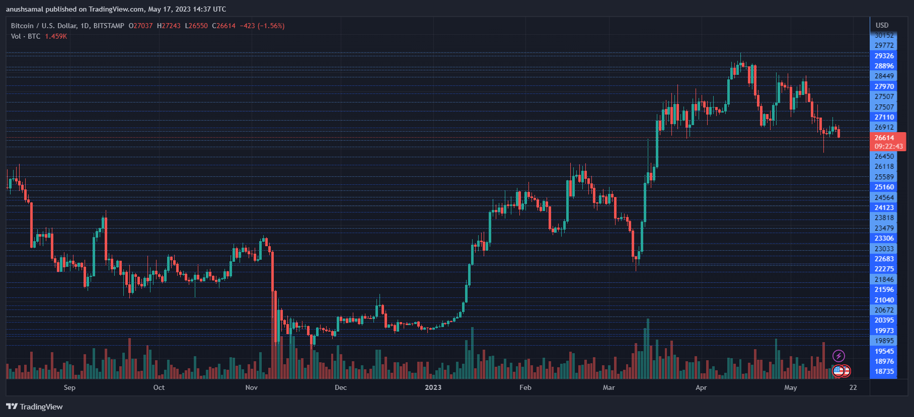 Kripto