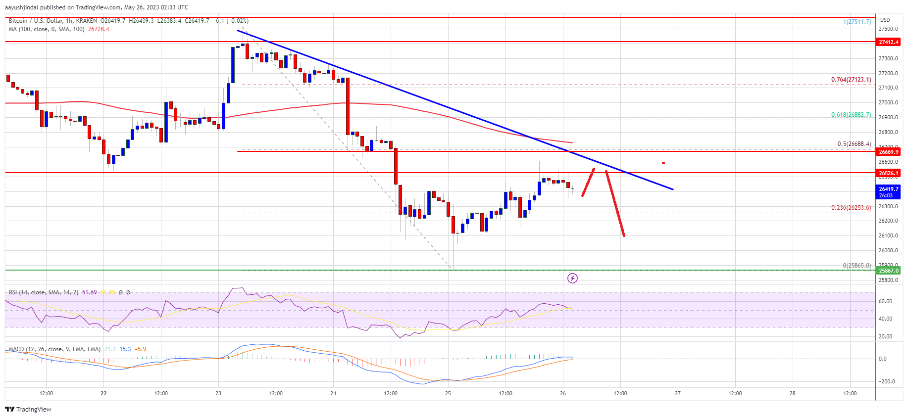 Precio de Bitcoin