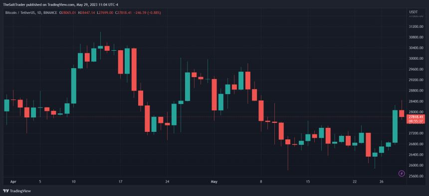 Bitcoin BTC BTCUSDT