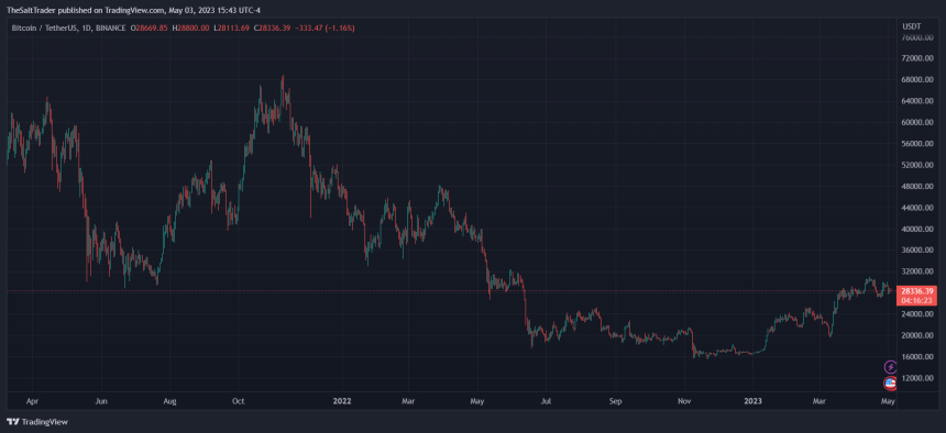 Bitcoin BTC BTCUSDT