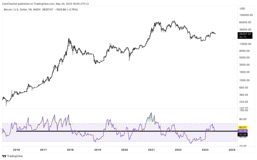 Bitcoin rsi