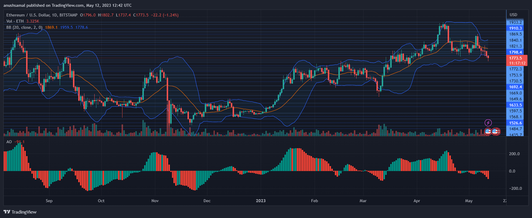 Ethereum