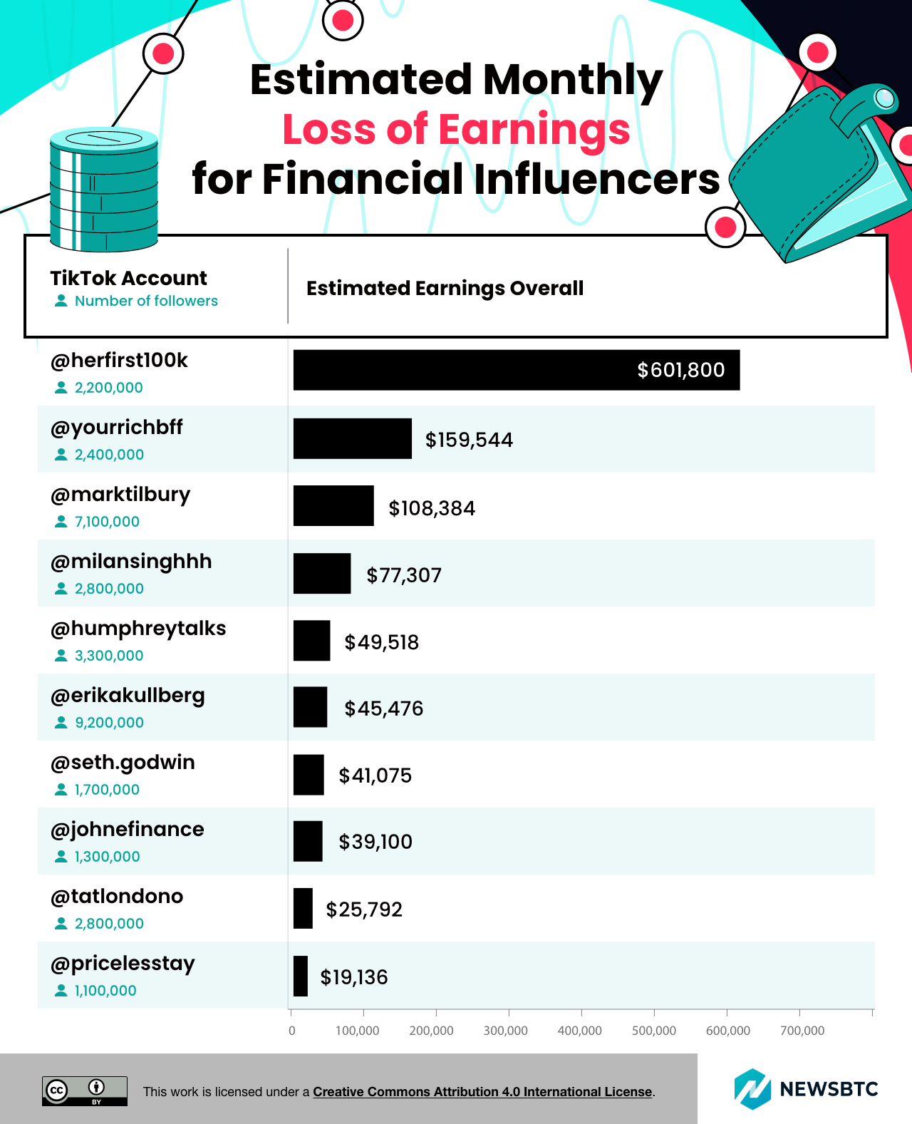 Estimated-monthly-loss-of-earnings-for-financial-influencers.png