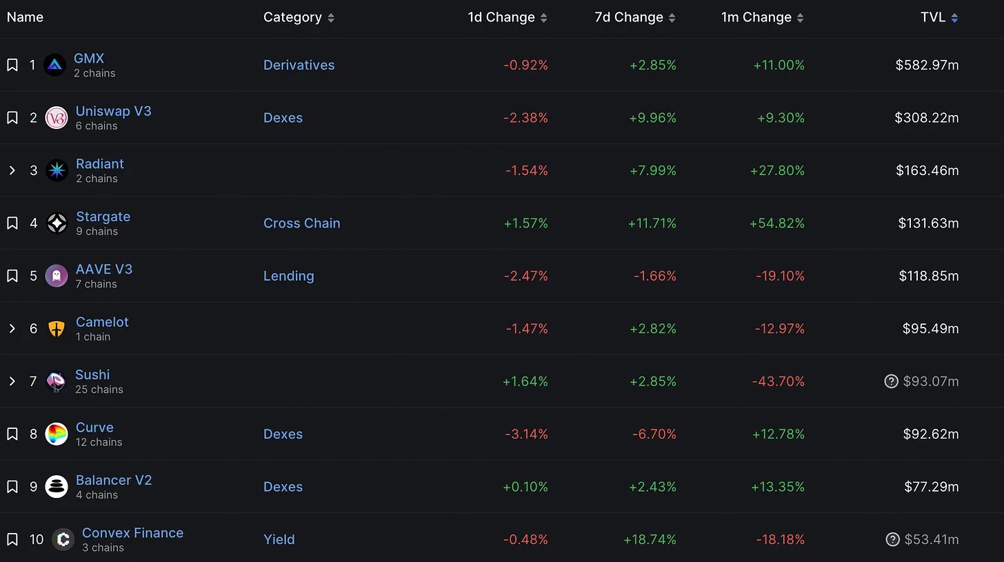 Top decentralized exchanges