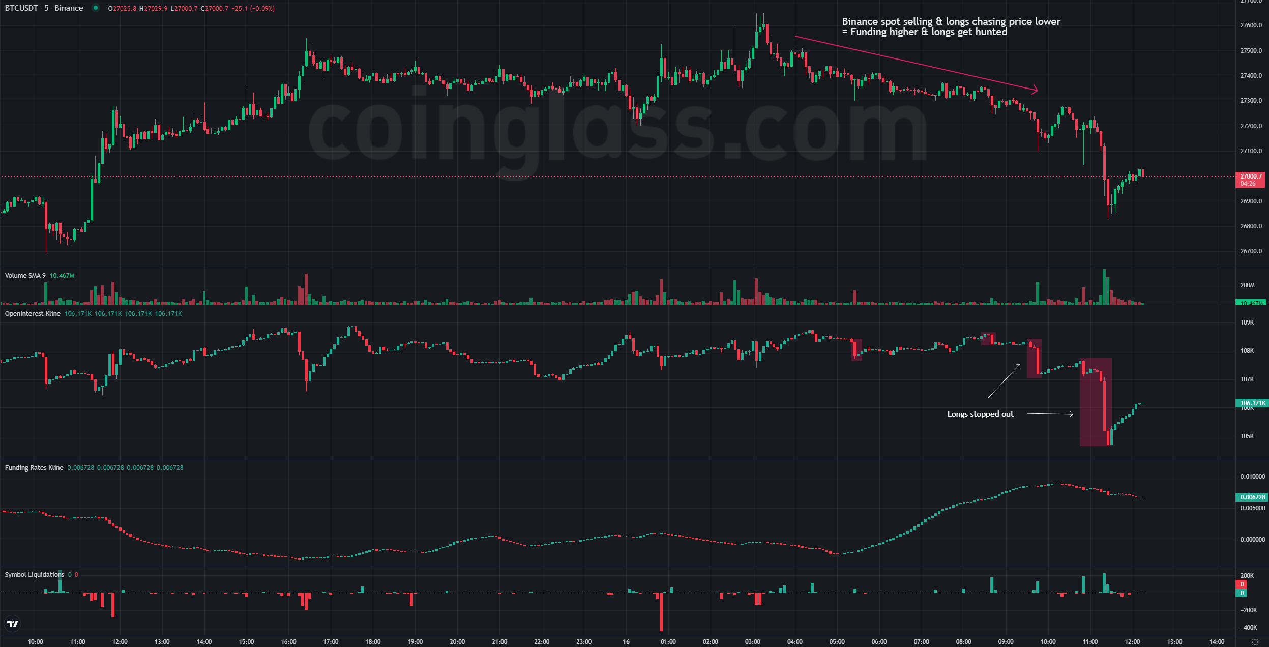 Bitcoin Binance Open Interest