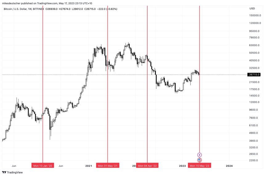 Bitcoin 