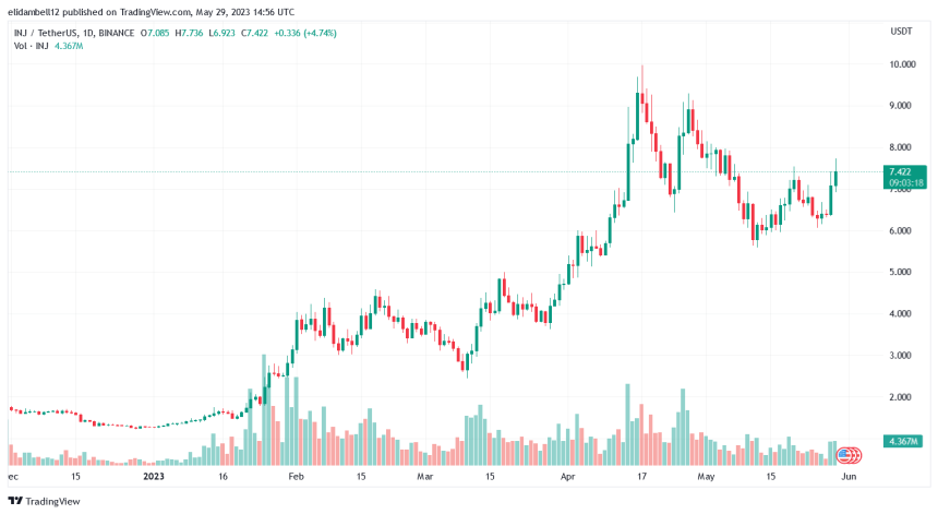 Bearish Sentiment Hits EOS As Bulls Lose Control, What Lies Ahead?