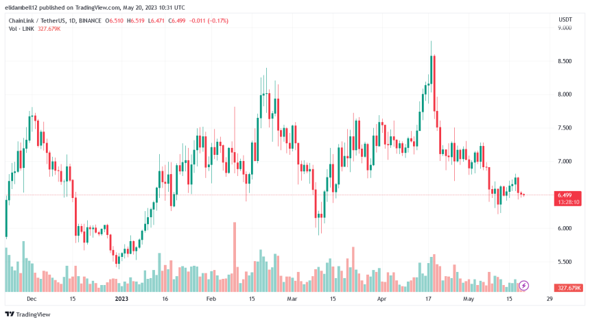 Chainlink Plummets as Bears Take Control: Here's Why The Price Is Down Today