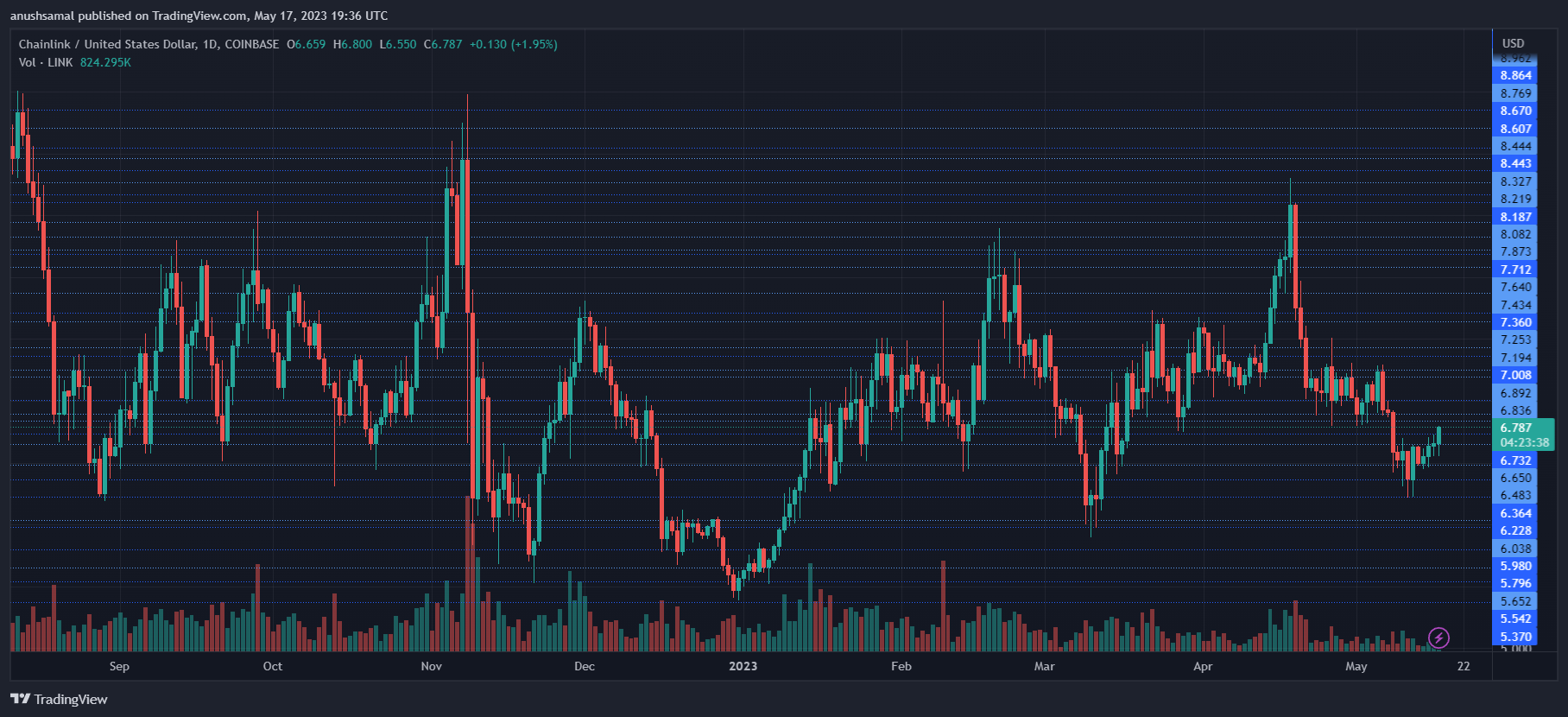 chainlink