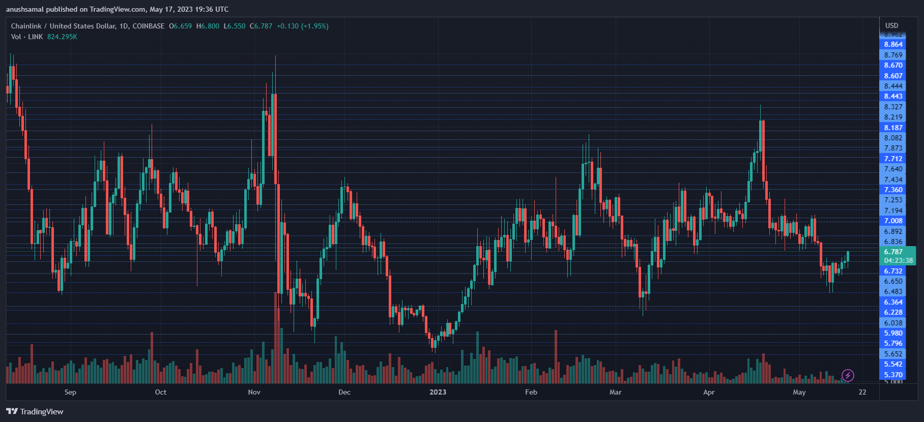 Chainlink