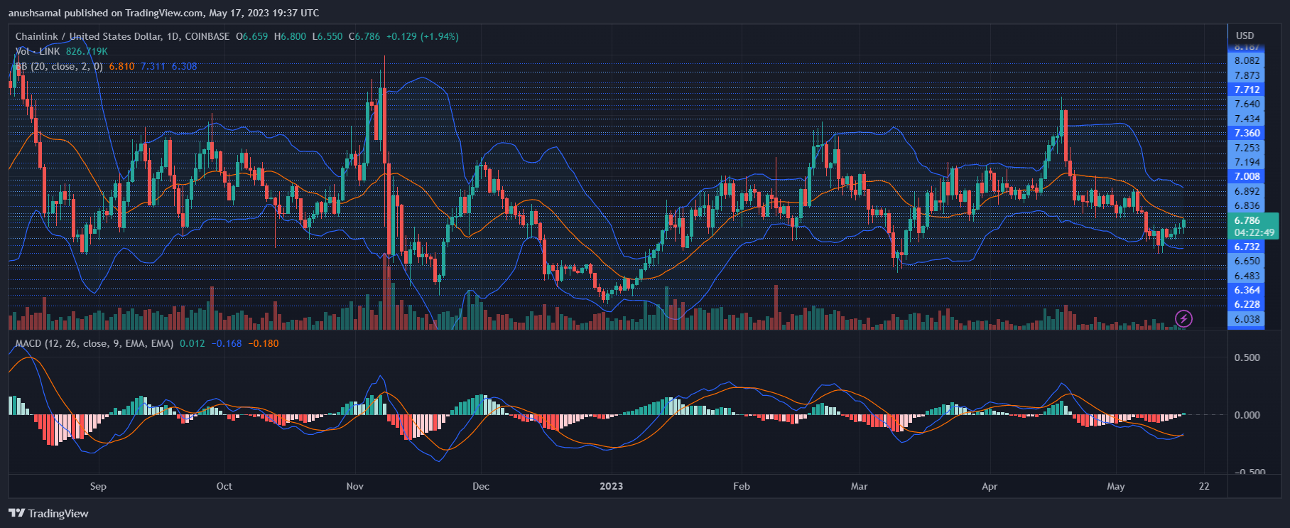 chainlink