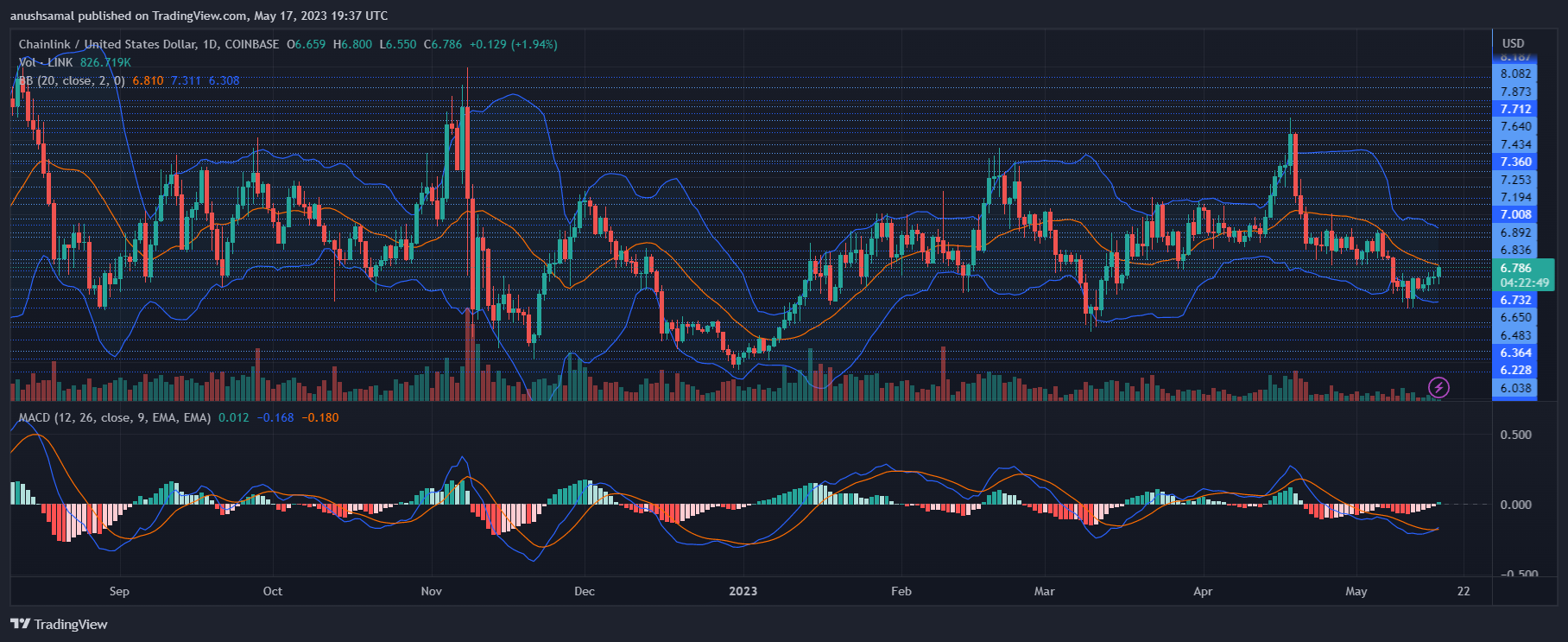 Chainlink