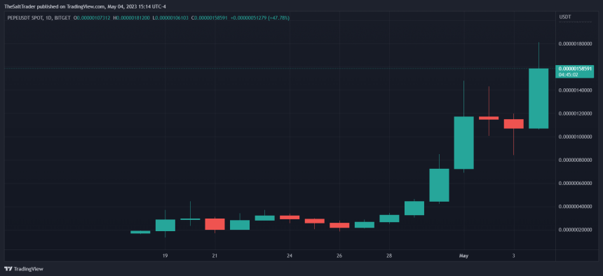 How 10 Meme Coins Make Millionaires : u/coingecko