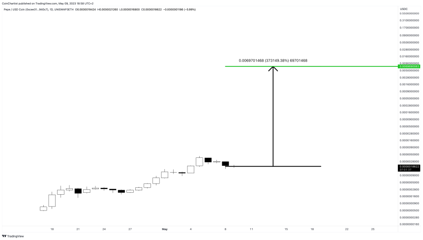 Pepe price prediction