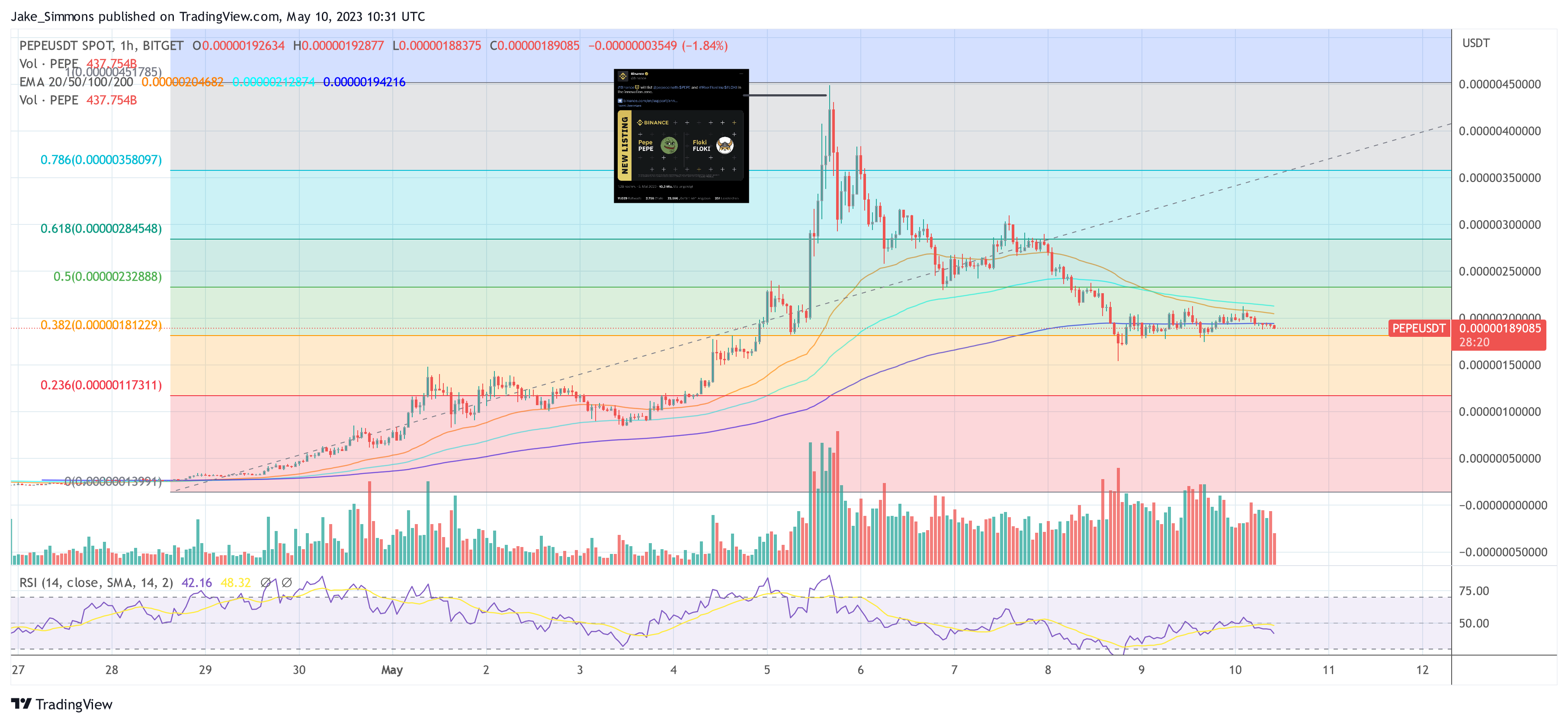 PEPE fiyat, pepe fiyat analiz, pepe fiyat grafiği, pepe coin fiyat, pepe token fiyat, pepe price