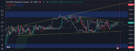 Bitcoin struggling to surpass its resitance level: source@tradingview