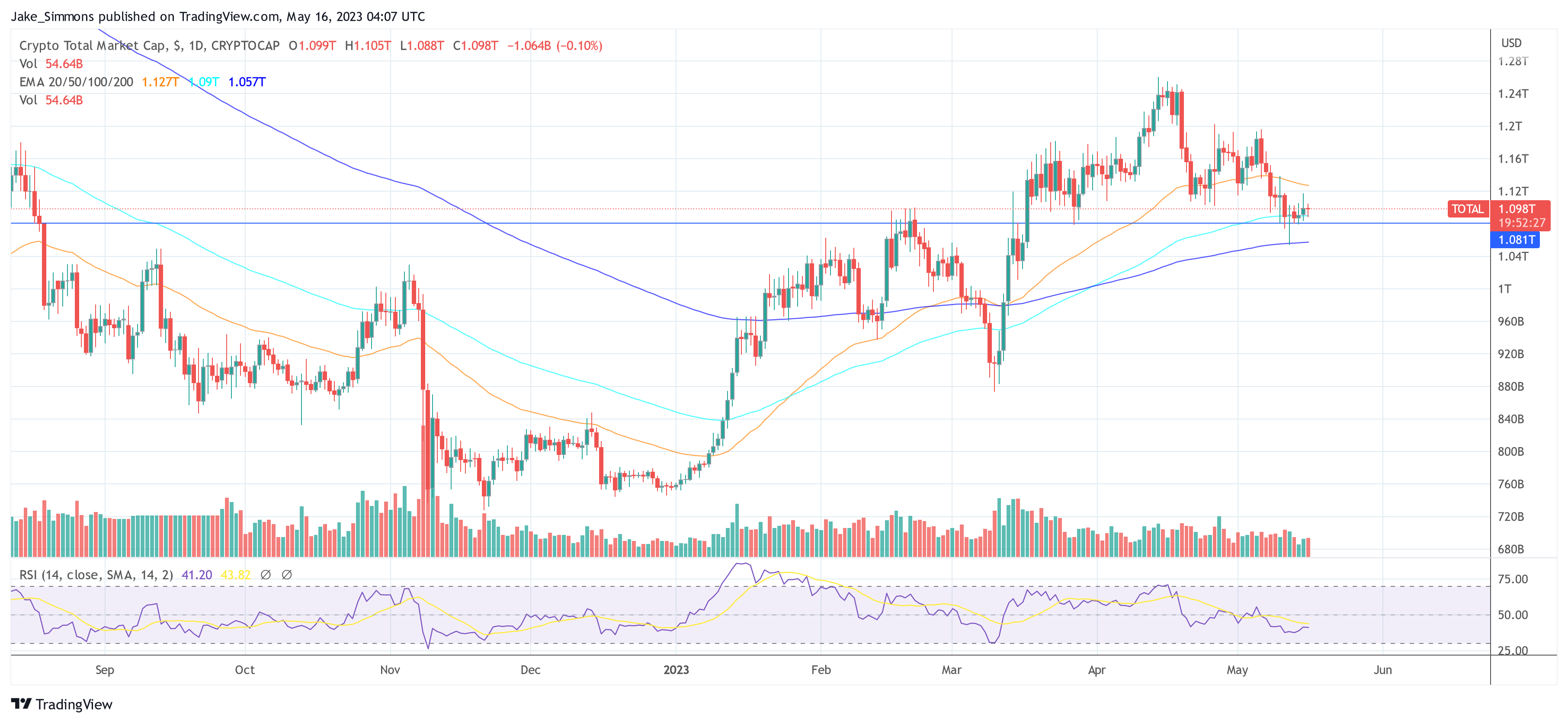 Crypto Market Cap Coinbase