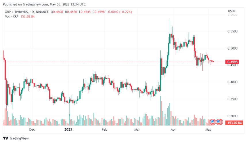 Ripple Could Gain A New Ally Against The SEC, BitBoy