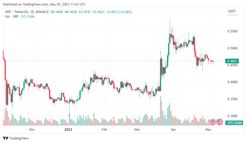 Pro-XRP Lawyer Castigates The SEC's Argument Saying It's Unfounded And Absurd