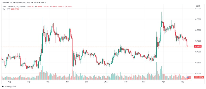 Stop Protecting American Public, Pro-XRP Attorney Told SEC Chair