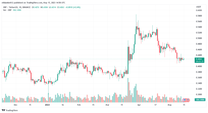 SEC Reduces LBRY's Fine From $22M To $111K After Revision of Punishment