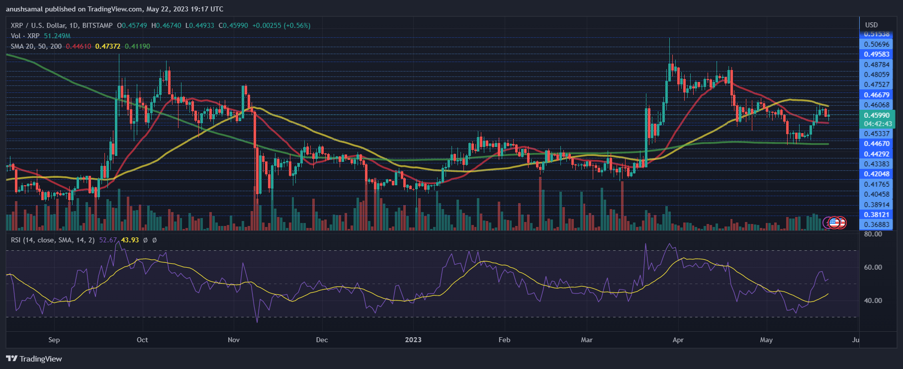 XRP