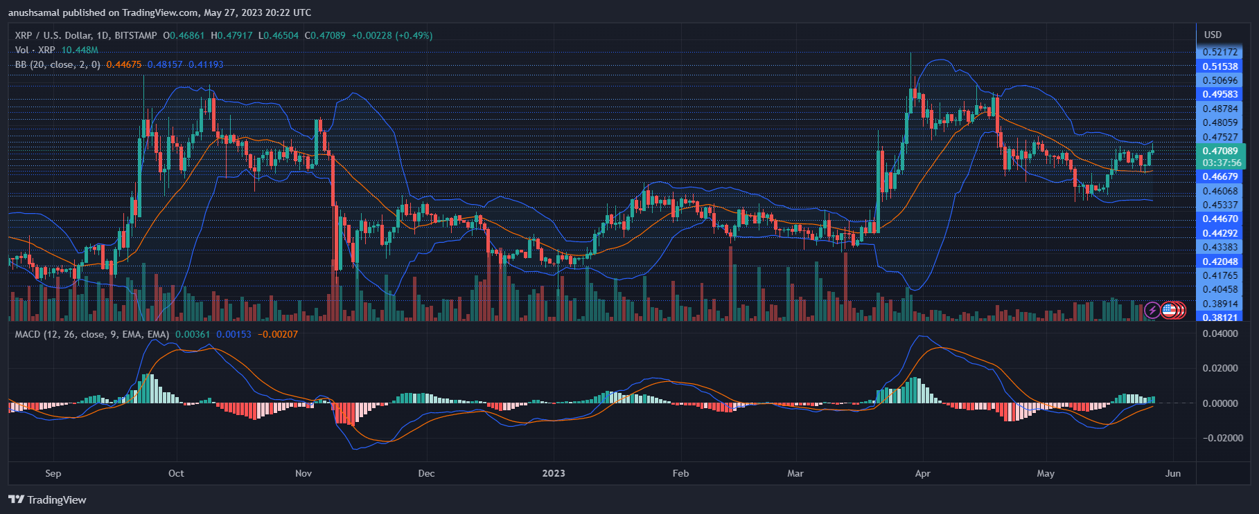 XRP