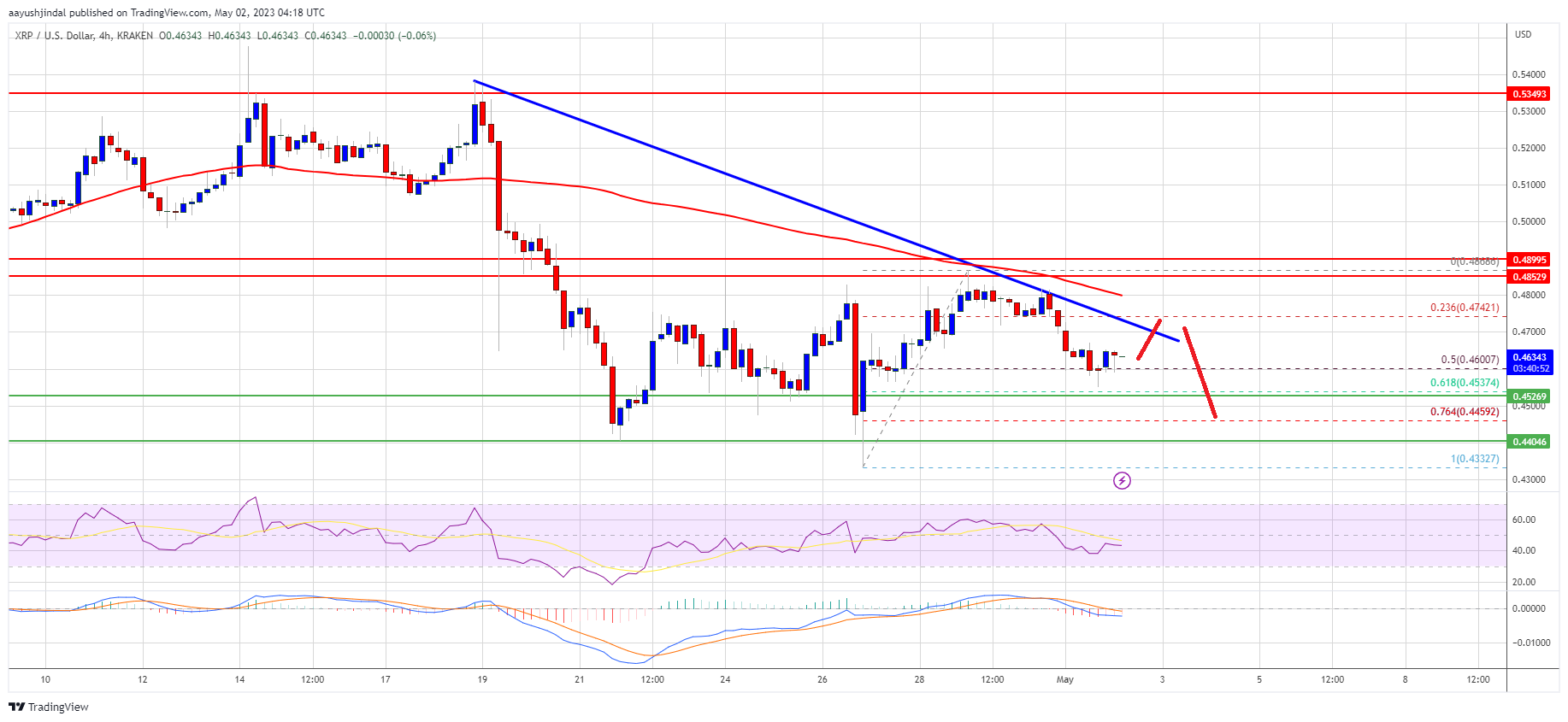 XRP price prediction