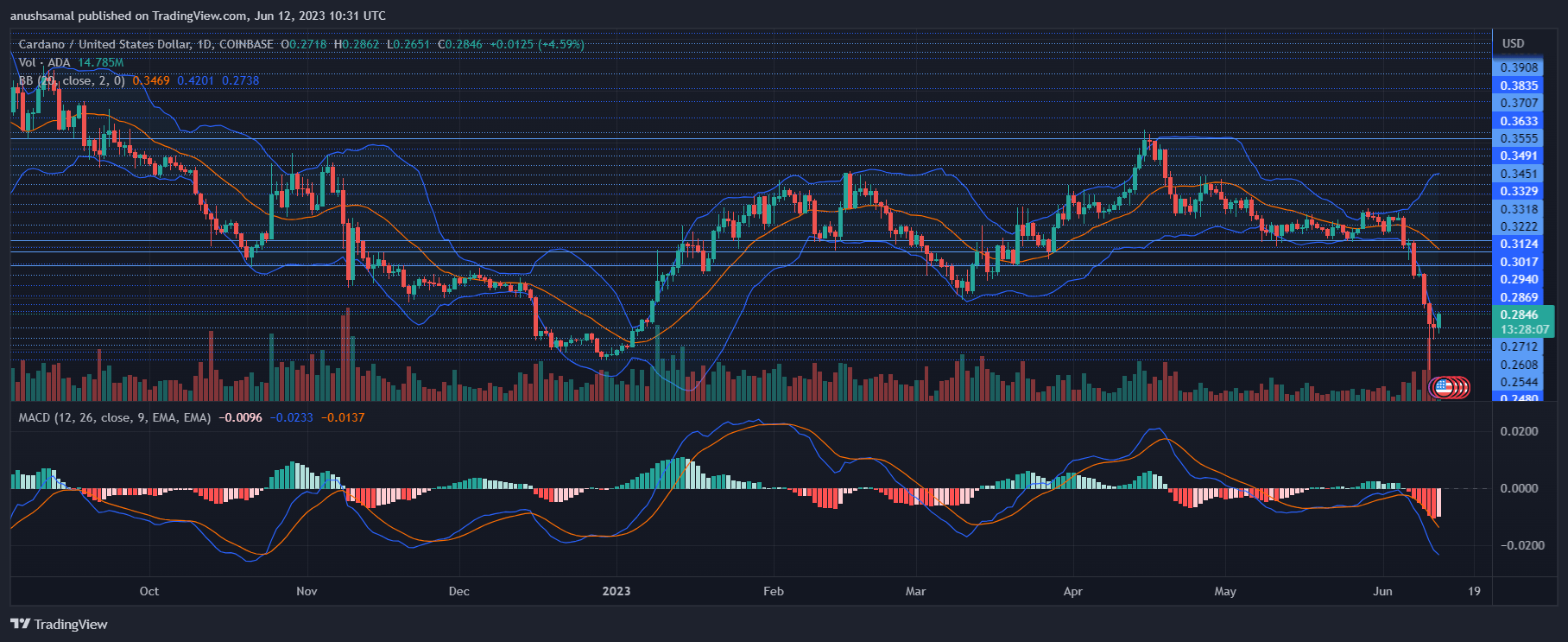 Cardano