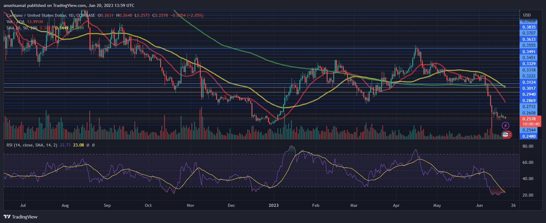 Cardano