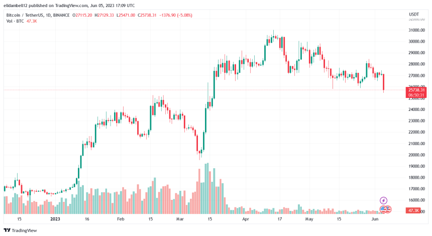 Bitcoin Ordinals Releases Upgrade to Address 'Cursed Inscriptions' Problem