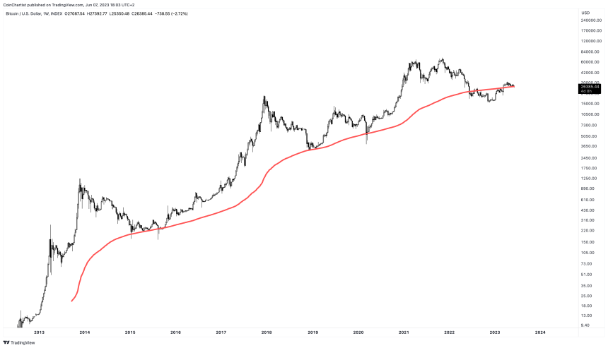 BTCUSD_2023-06-07_12-03-44