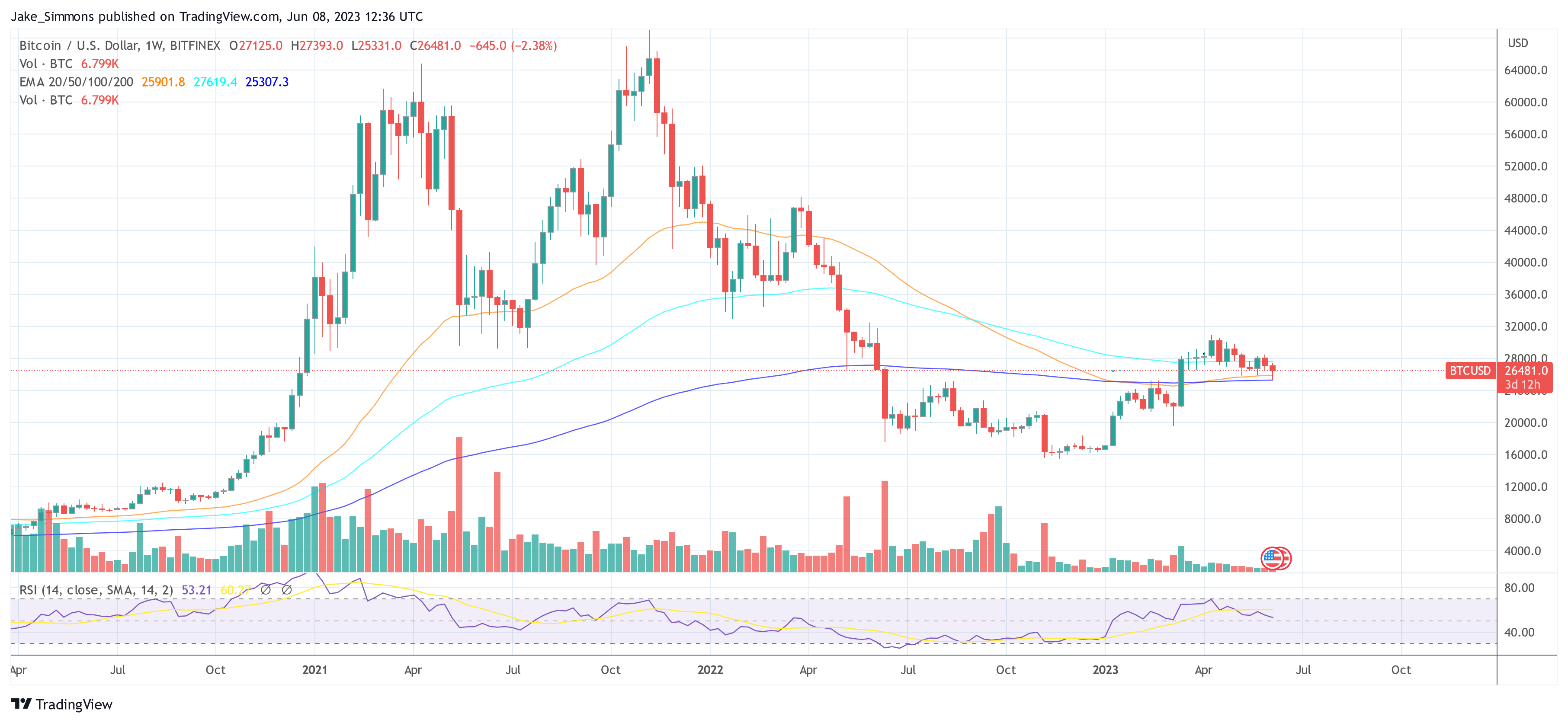 Harga Bitcoin BTC