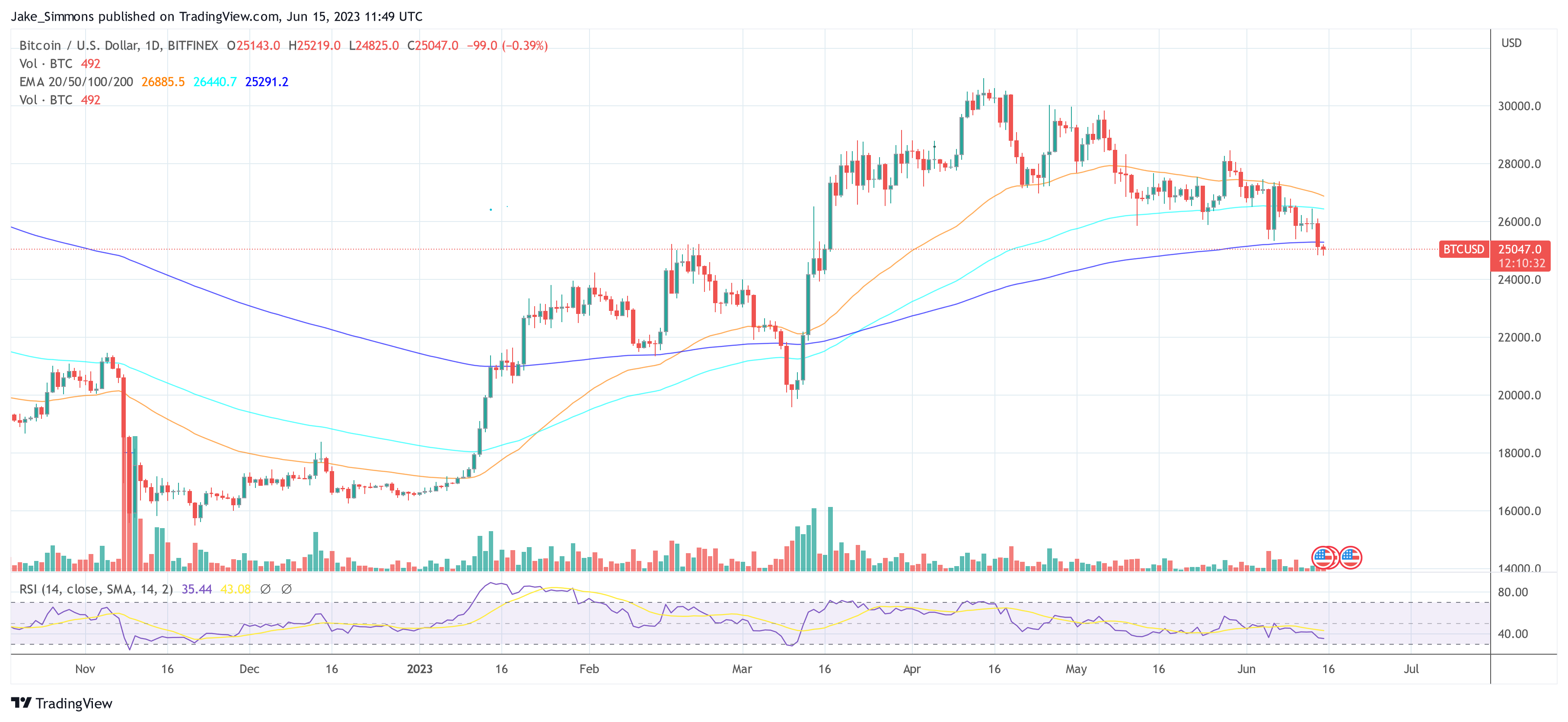 precio de bitcoin