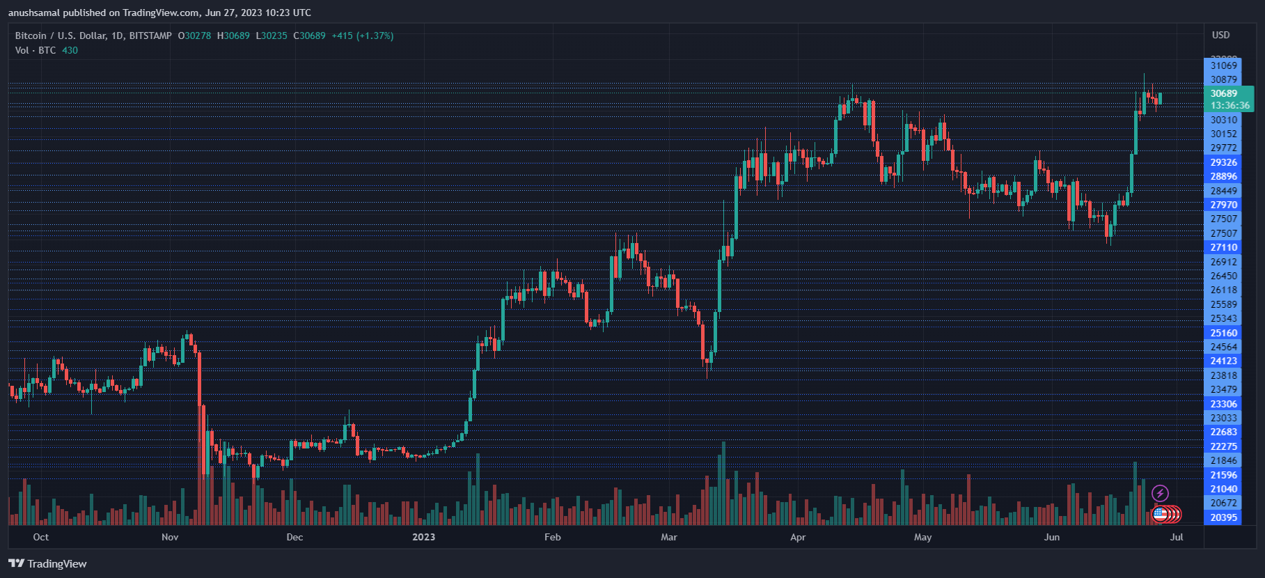 Robinhood